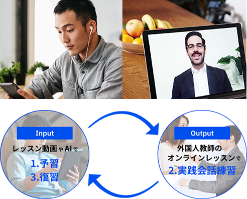 【Input】1.予習、3.復習 【Output】2.実践会話練習